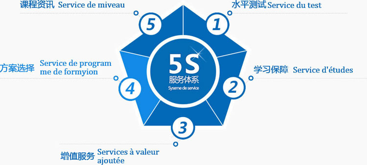5S服务体系2